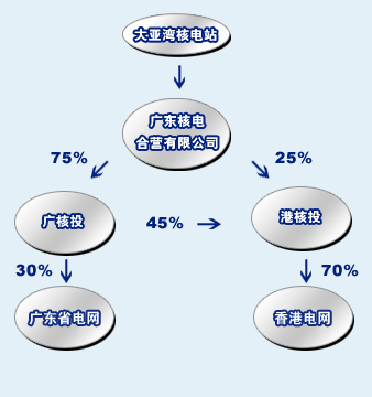运营管理有限责任公司 n1908228.gif